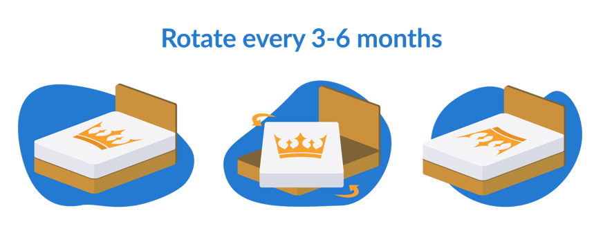 flaxby mattress rotate every 3 months